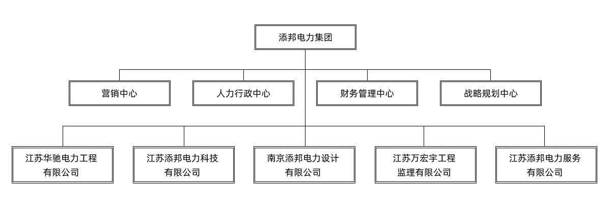 这是形貌信息